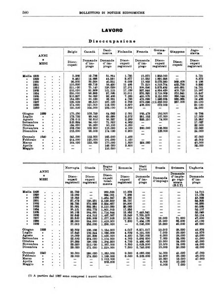 Bollettino di notizie economiche