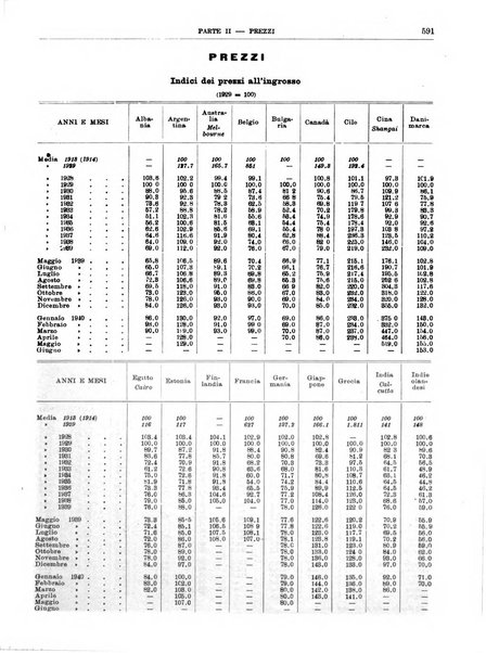 Bollettino di notizie economiche