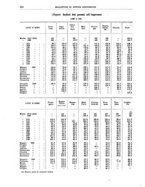 Bollettino di notizie economiche