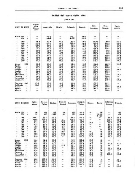 Bollettino di notizie economiche