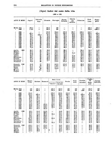 Bollettino di notizie economiche