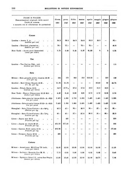 Bollettino di notizie economiche