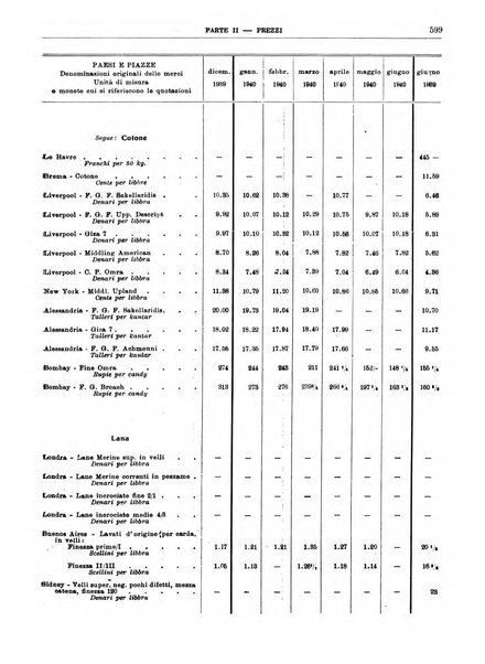 Bollettino di notizie economiche