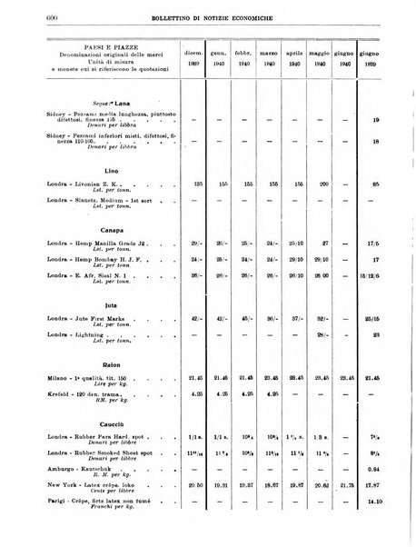 Bollettino di notizie economiche