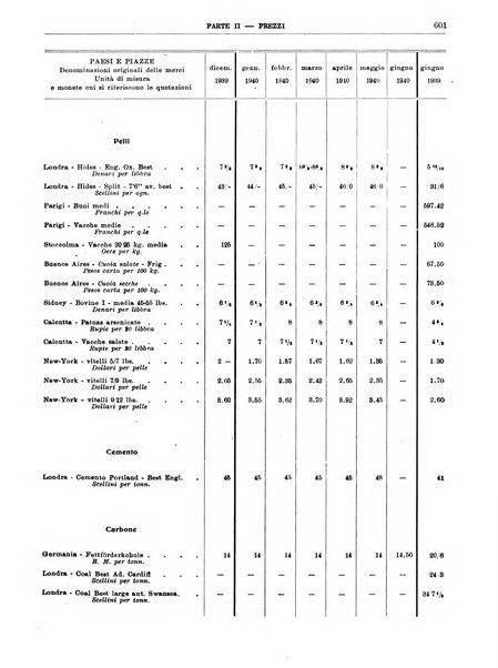 Bollettino di notizie economiche