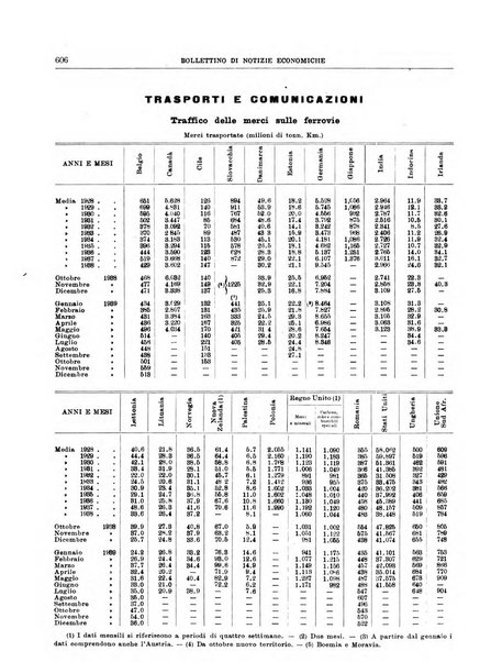 Bollettino di notizie economiche