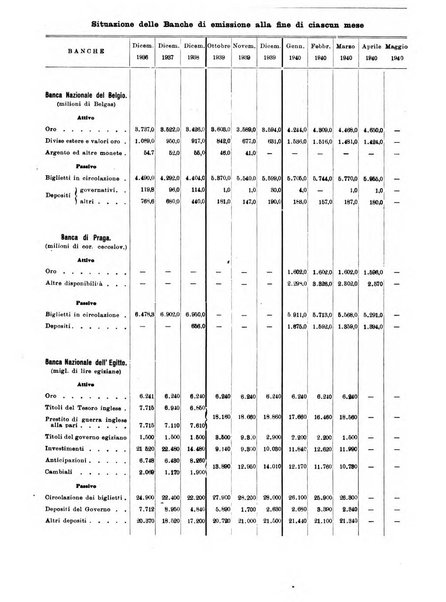 Bollettino di notizie economiche