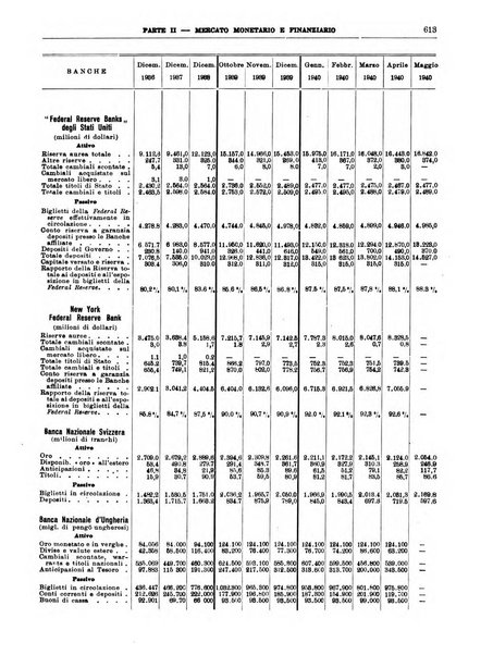 Bollettino di notizie economiche