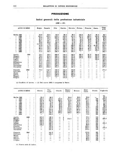 Bollettino di notizie economiche