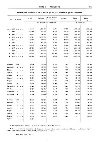 Bollettino di notizie economiche