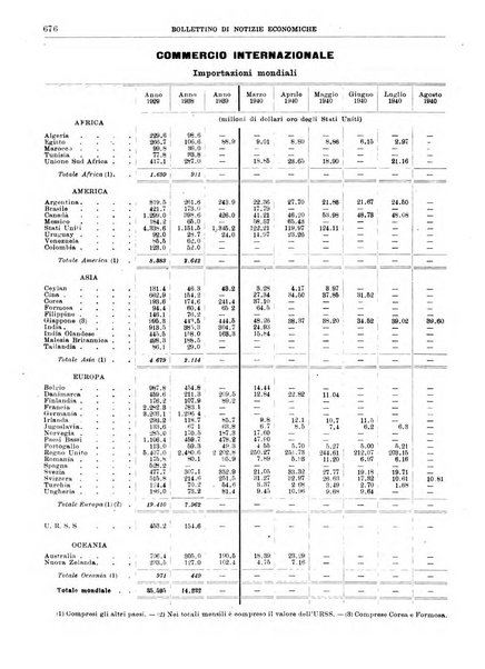 Bollettino di notizie economiche