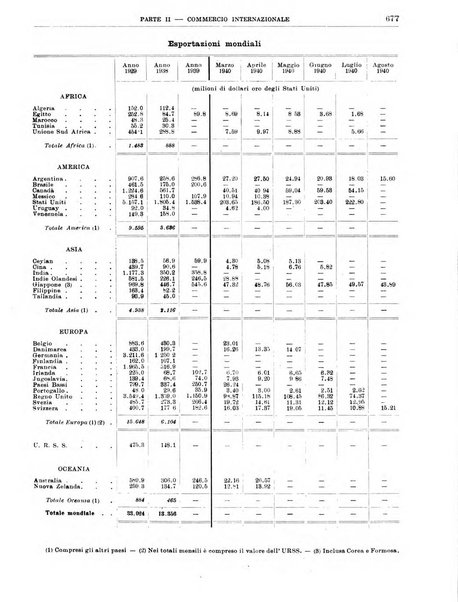 Bollettino di notizie economiche