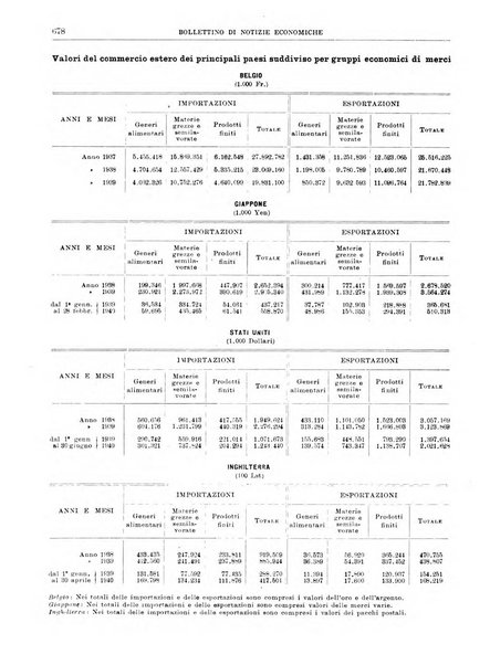 Bollettino di notizie economiche