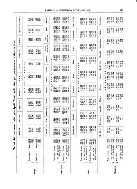 Bollettino di notizie economiche