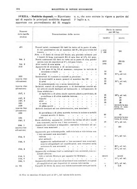 Bollettino di notizie economiche