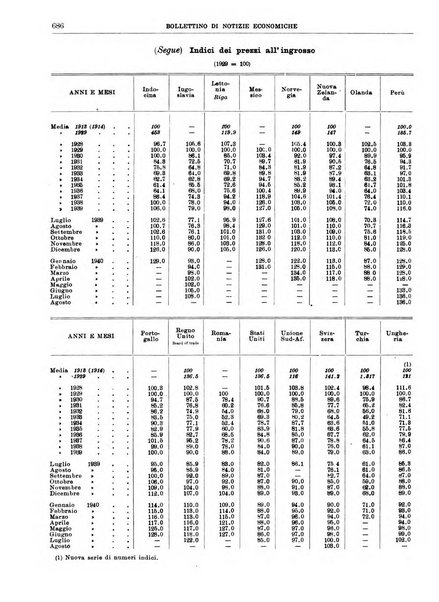 Bollettino di notizie economiche