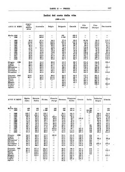 Bollettino di notizie economiche