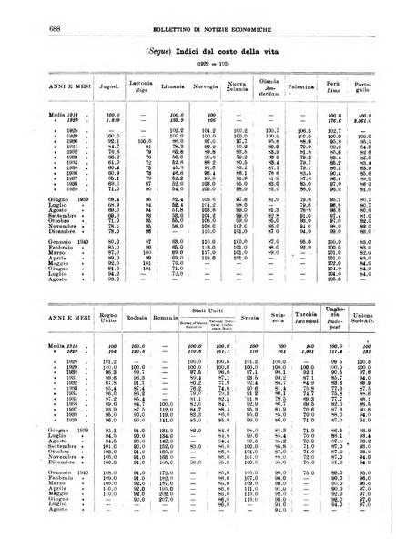 Bollettino di notizie economiche