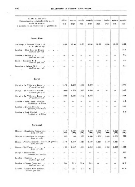 Bollettino di notizie economiche