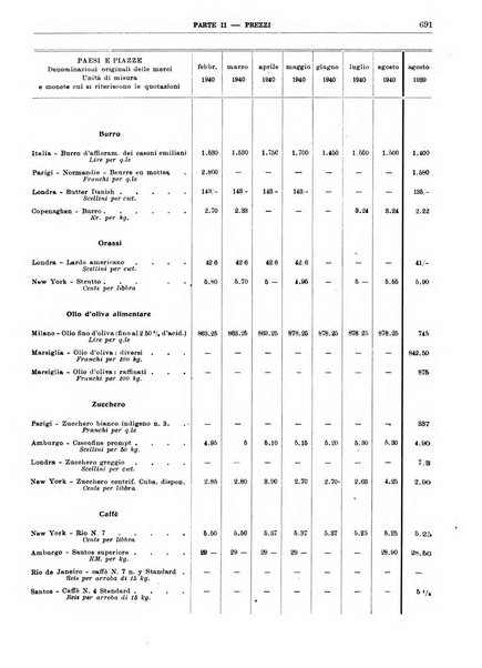 Bollettino di notizie economiche