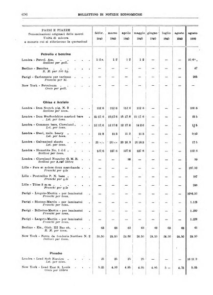 Bollettino di notizie economiche