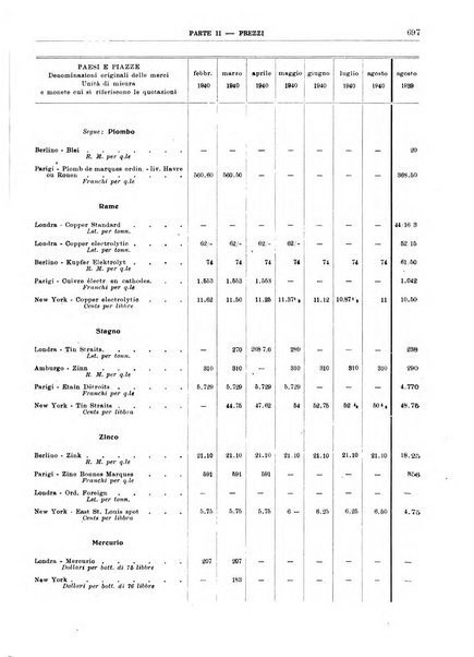 Bollettino di notizie economiche