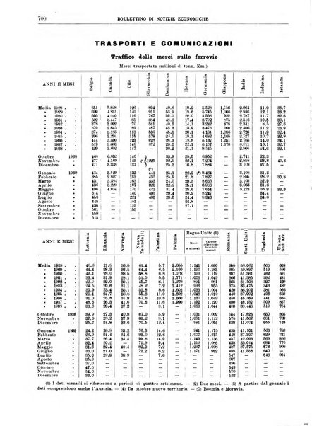 Bollettino di notizie economiche