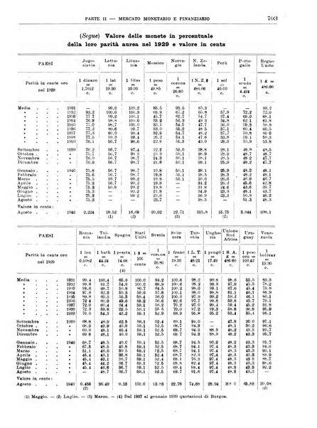 Bollettino di notizie economiche