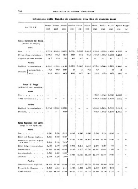 Bollettino di notizie economiche