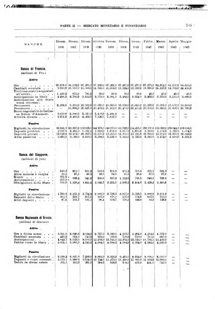 Bollettino di notizie economiche