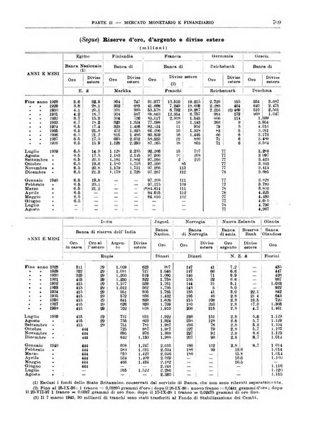 Bollettino di notizie economiche