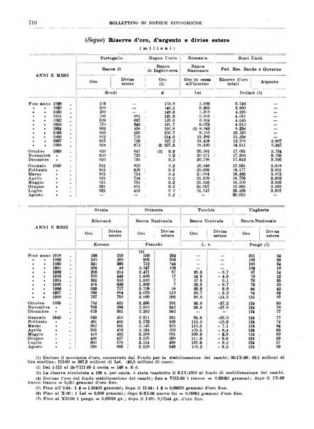 Bollettino di notizie economiche