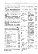 giornale/RML0025821/1940/unico/00000420