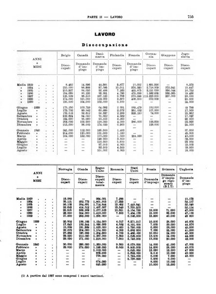 Bollettino di notizie economiche