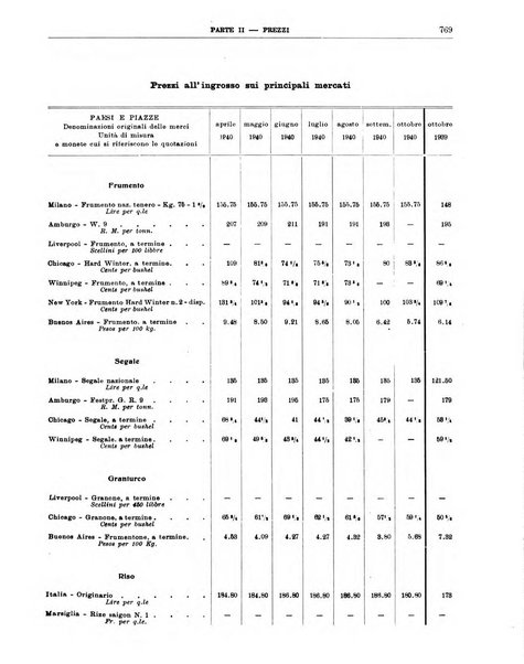 Bollettino di notizie economiche