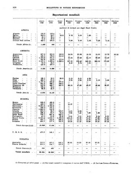 Bollettino di notizie economiche