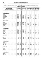 giornale/RML0025821/1940/unico/00000526