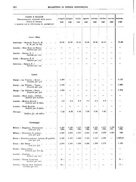 Bollettino di notizie economiche