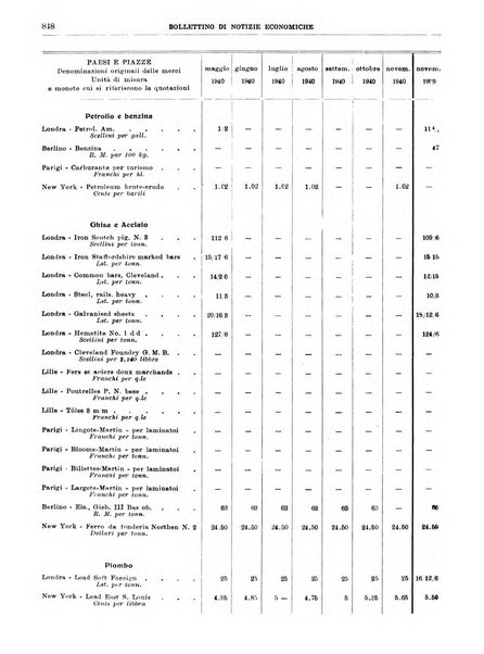 Bollettino di notizie economiche