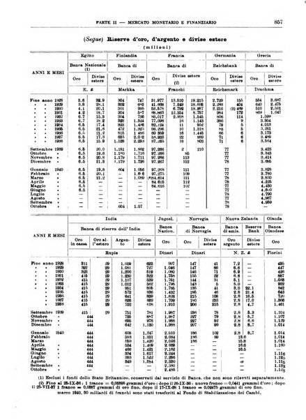 Bollettino di notizie economiche