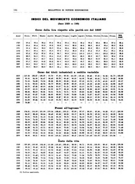 Bollettino di notizie economiche