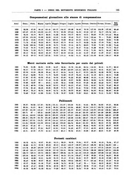 Bollettino di notizie economiche