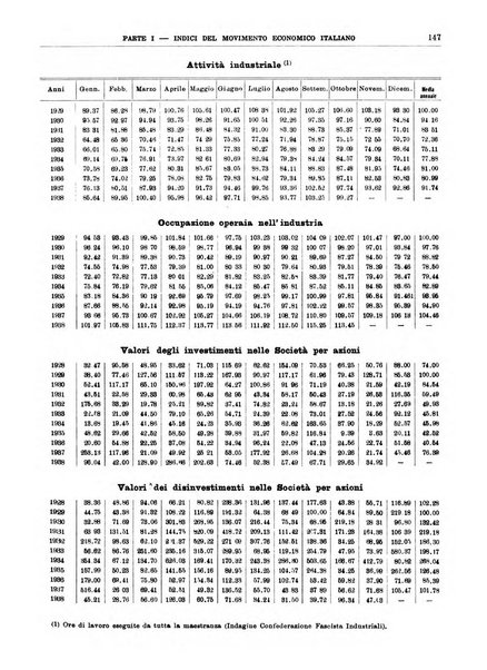 Bollettino di notizie economiche