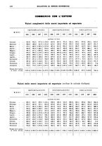 giornale/RML0025821/1940/unico/00000640