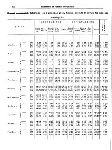 Bollettino di notizie economiche