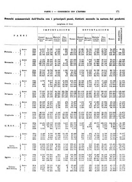 Bollettino di notizie economiche