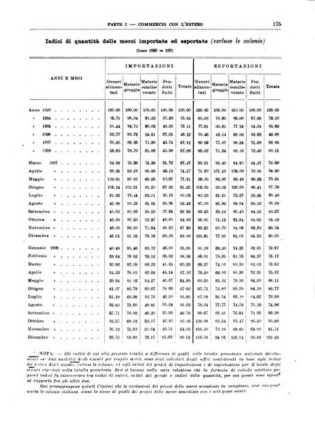 Bollettino di notizie economiche