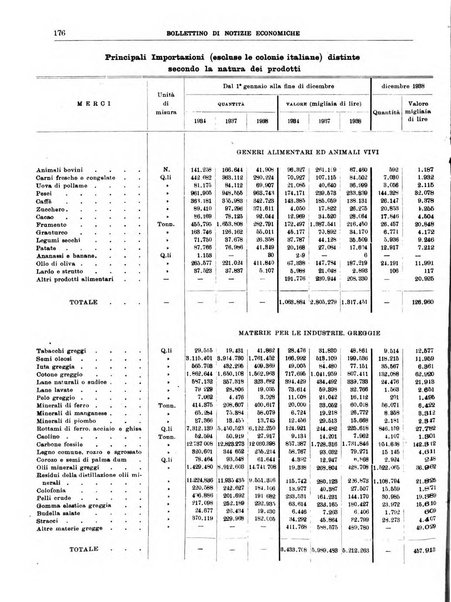 Bollettino di notizie economiche