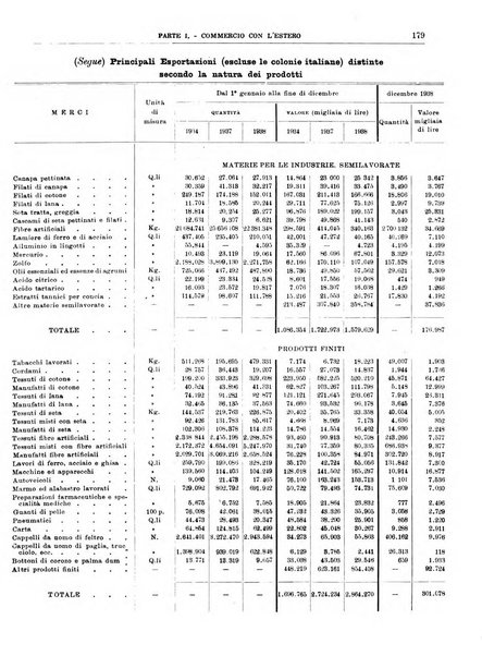 Bollettino di notizie economiche