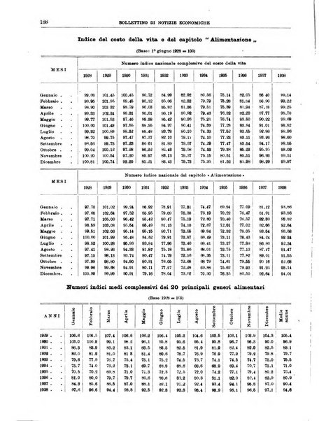 Bollettino di notizie economiche